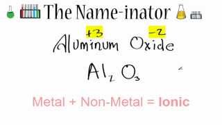 Writing the Formula for Aluminum Oxide [upl. by Crotty]