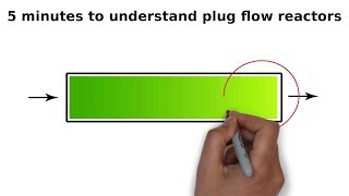 5 minutes to understand plug flow reactors [upl. by Khai]