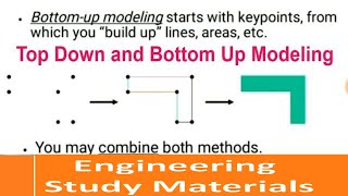 Top Down Modeling And Bottom Up Assembly ModelingGeometric Primitives  ENGINEERING STUDY MATERIALS [upl. by Kathlin229]