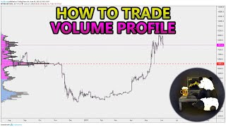 How to Trade Volume Profile VPVR VWAP  and VPSR Analysis Stocks Crypto Forex [upl. by Ahsytal]