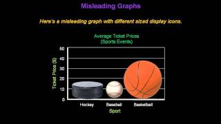 Identifying Misleading Graphs  Konst Math [upl. by Laurita]