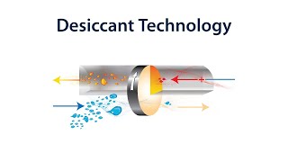 Climate by Design International  Desiccant Dehumidification [upl. by Nosyerg320]