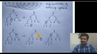 Algorithms Bottomup Heap construction [upl. by Towney]