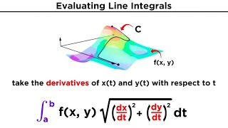 Evaluating Line Integrals [upl. by Elwyn]