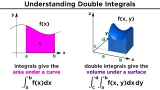 Double and Triple Integrals [upl. by Neerual]