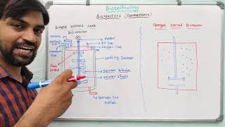 Bioreactors  Biotechnology [upl. by Regdirb452]