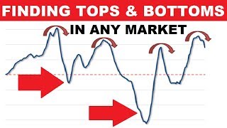 A Genius Trick to Find Tops and Bottoms In Any Market [upl. by Patnode]