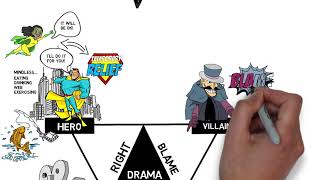 The Drama Triangle [upl. by Aiuqes]