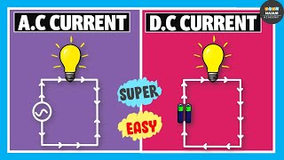 Alternating Current Vs Direct Current  Electricity [upl. by Meekah]