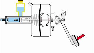 How Power Brakes Work [upl. by Rosol]