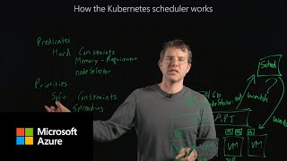 How the Kubernetes scheduler works [upl. by Ojillib]