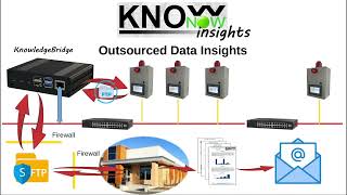 KnowNow  Step 3  Insights [upl. by Anoi]